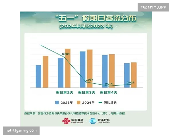 体育科技投资热度持续 羽毛球垂直领域受资本青睐